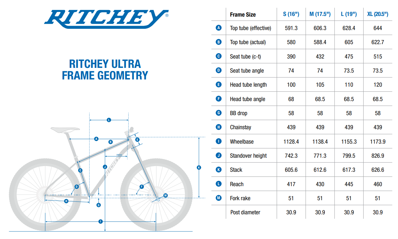 Geometry